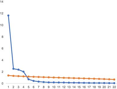 Reliability and validity of the Chinese version of the Athletes’ Received Support Questionnaire